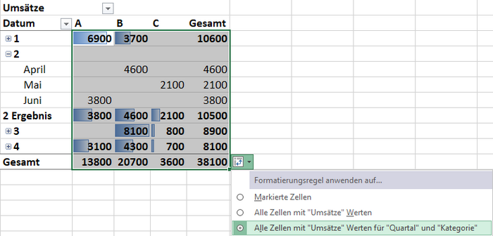 Bedingte Formatierung in Pivot-Tabellen.