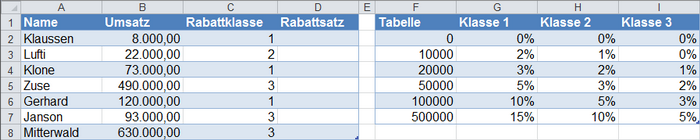 Staffeltabelle mit variabler Spaltenangabe