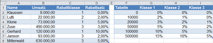 die fertige Tabelle mit variabler Spaltenzuordnung