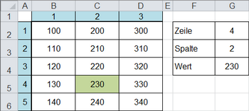 fertige Tabelle mit bedingter Formatierung